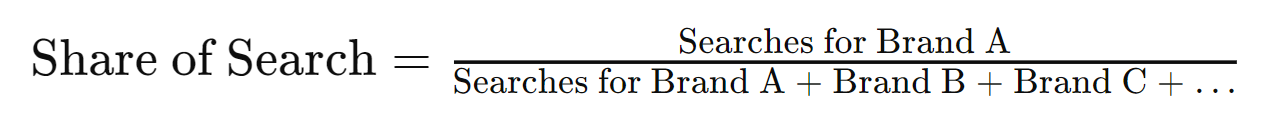 Share of search formula
