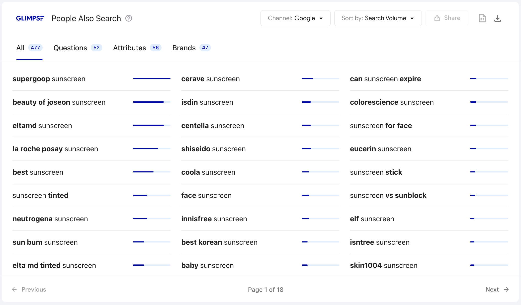 glimpse sunscreen people also search 