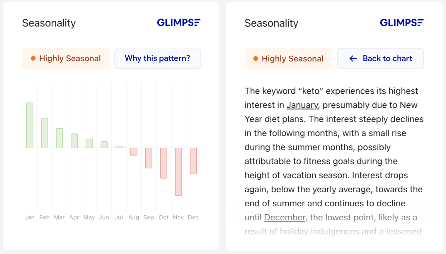 glimpse keto seasonality