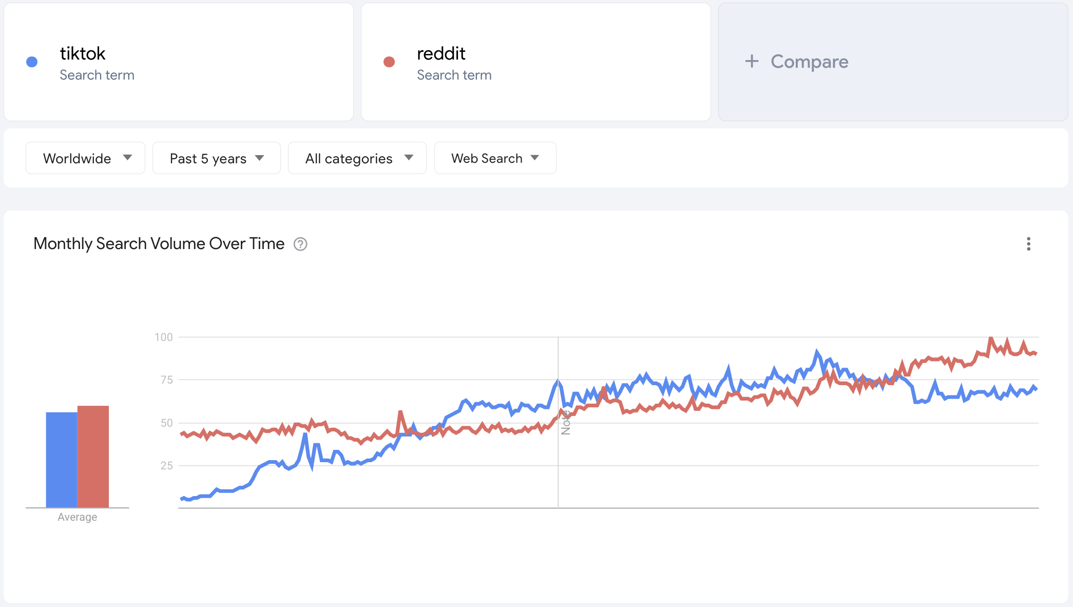 tiktok-vs-reddit-compare