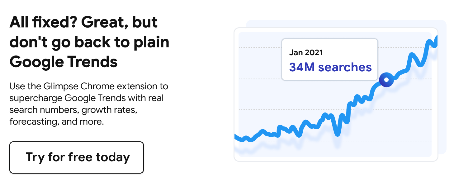 All fixed Great, but don-t go back to plain Google Trends