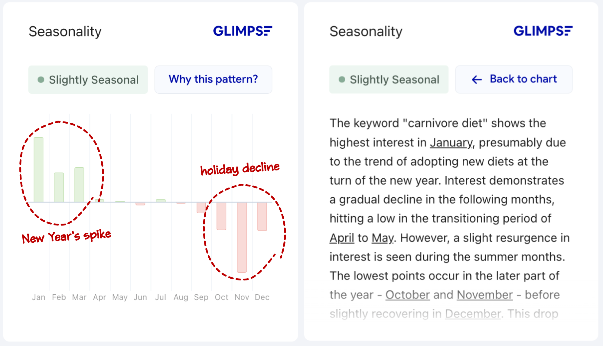 glimpse carnivore diet seasonality