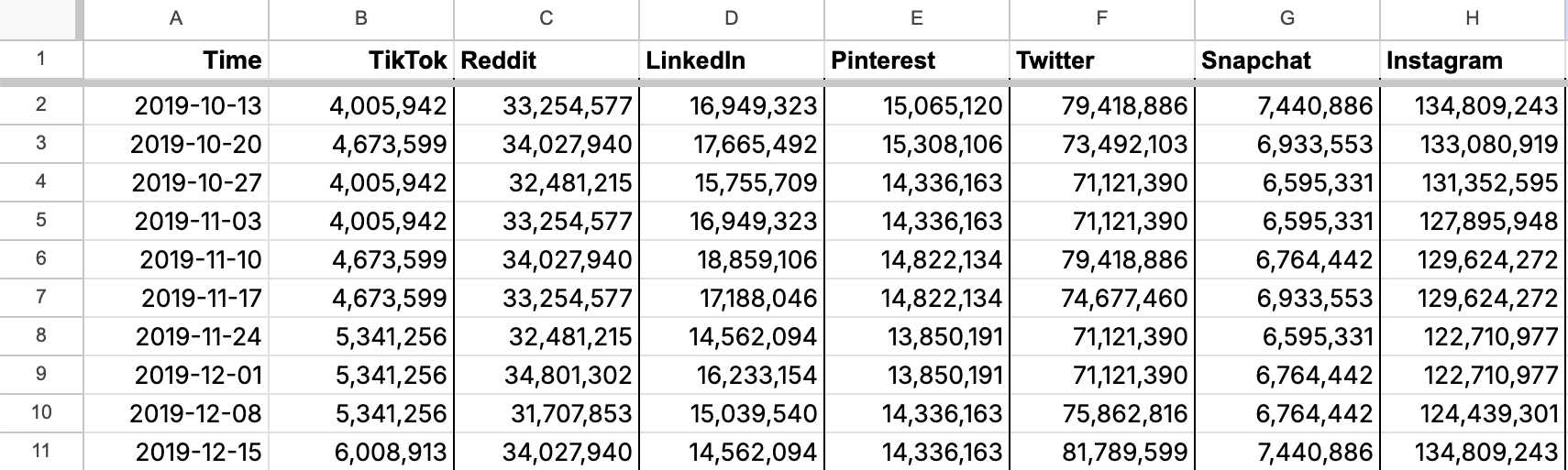 google trends channel comparison sheet full