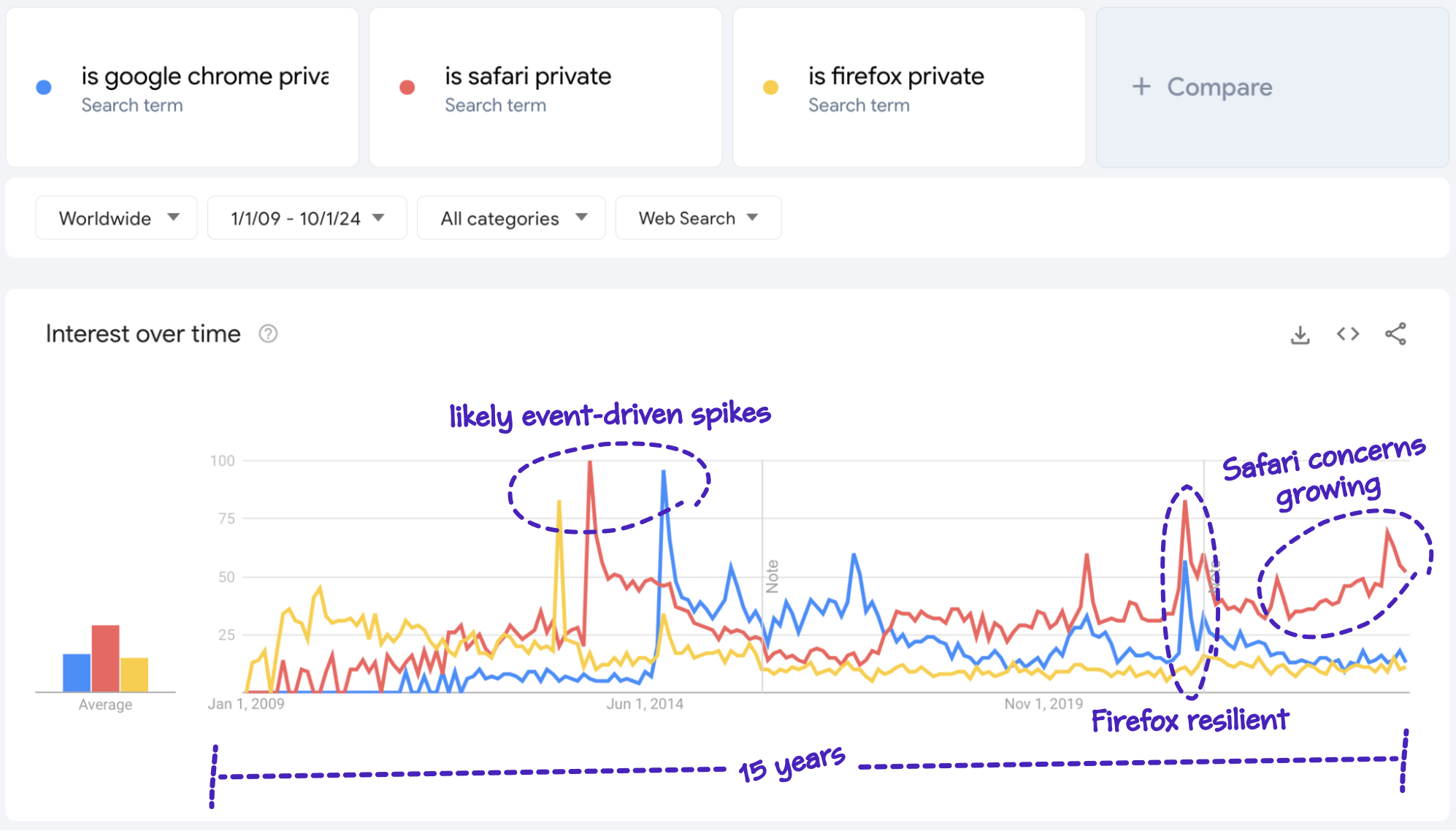 google trends browser privacy concerns