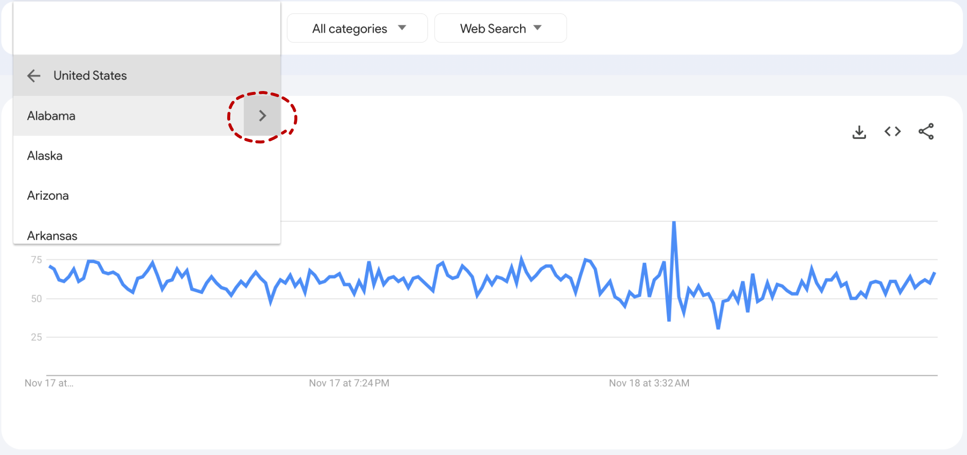 google trends data by city