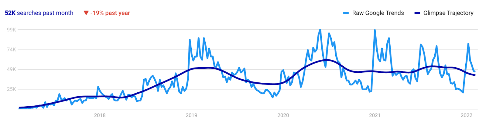 spike-trend