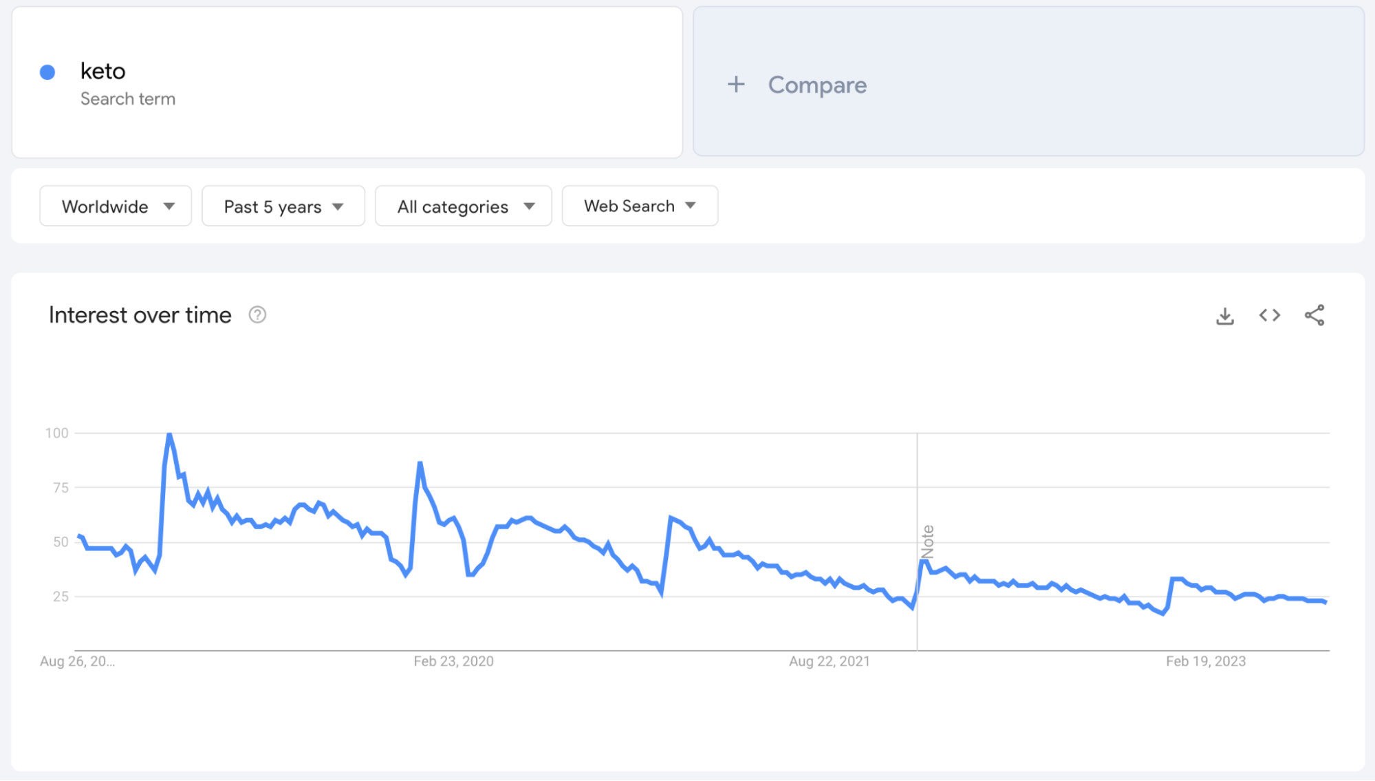 Absolute Search Volume The Missing Piece