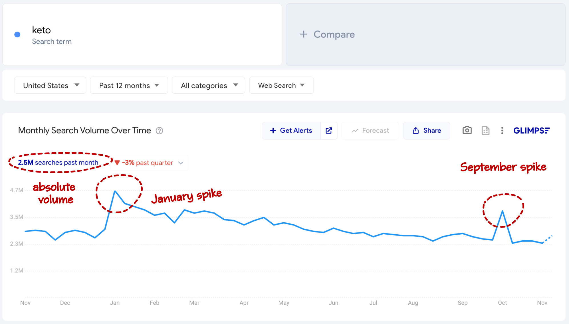 glimpse-keto-trend