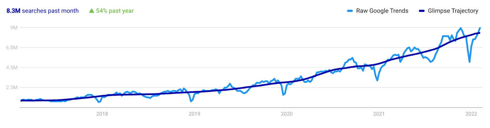 ideal trendline