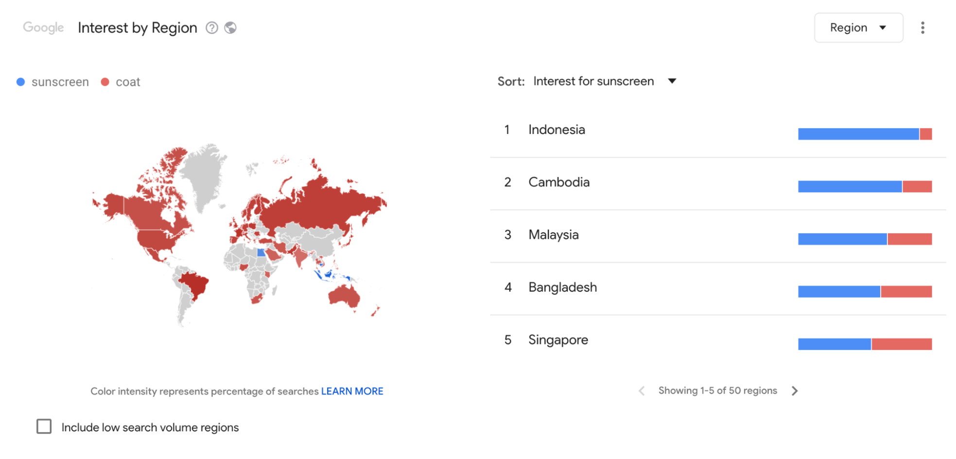 google trends sunscreen vs coat interest by region comparison