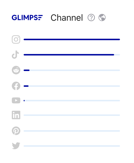 glimpse sunscreen channel ranking