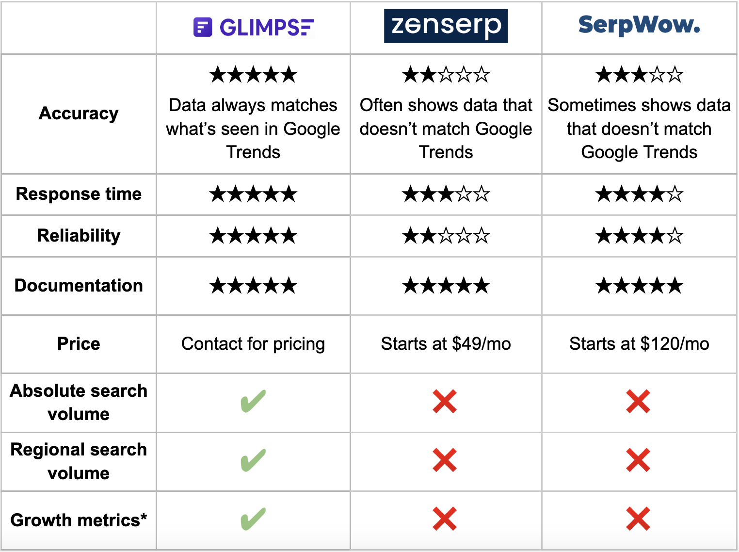 3p-api-comparison-chart