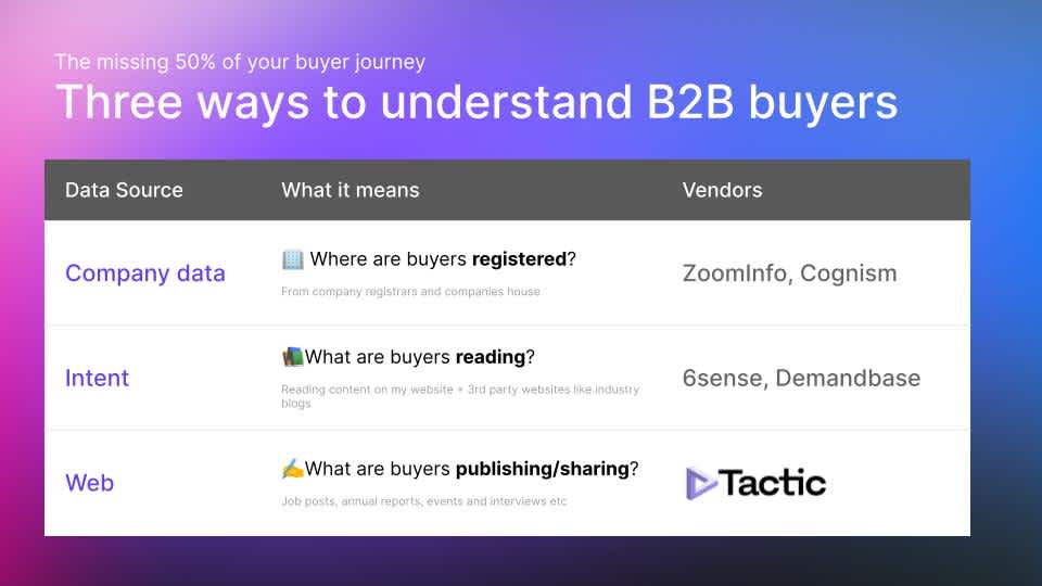 Three ways to understand B2B buyers