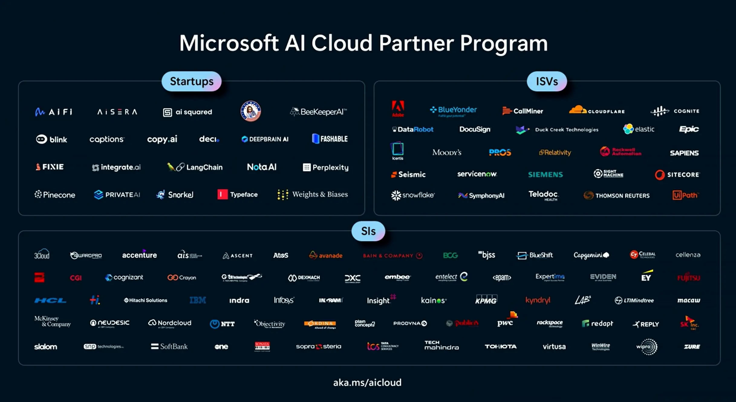 Microsft AI Partnership Programme