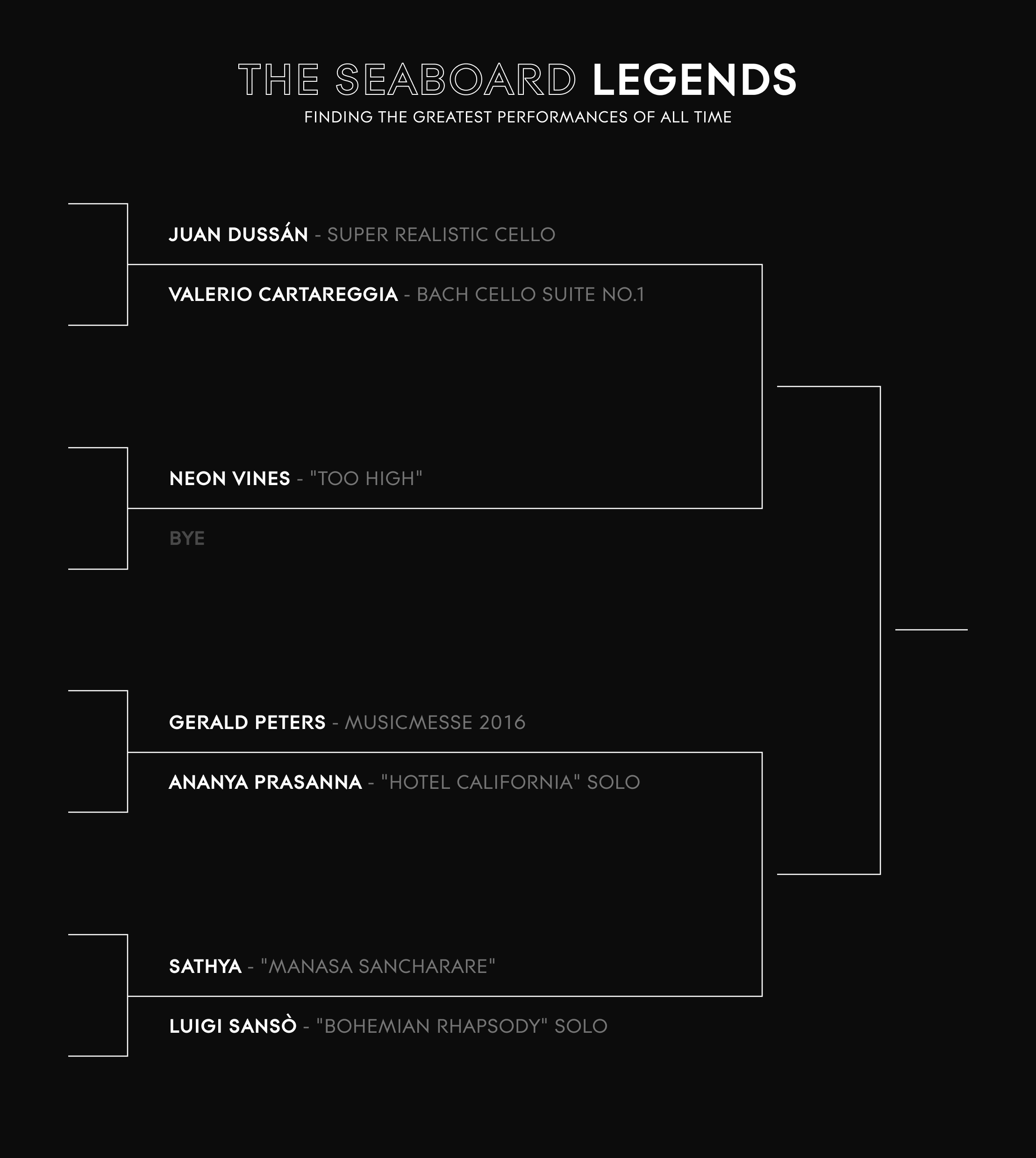 The Seaboard Legend Bracket Image