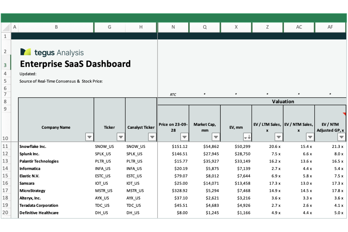 Enterprise SaaS dashboard