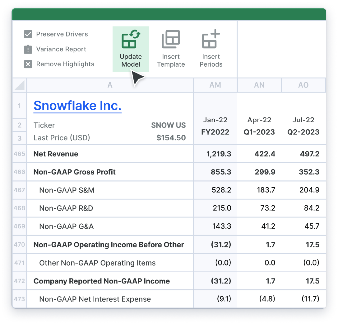 Snowflake Inc. model