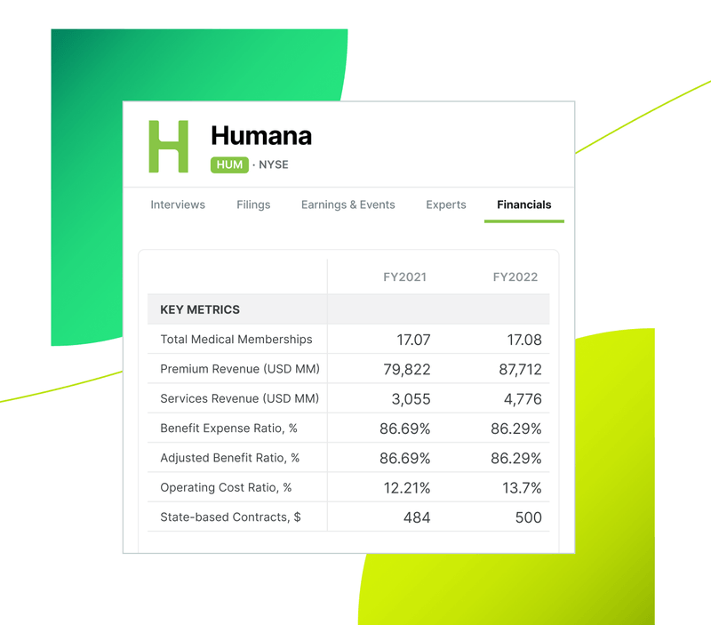 Humana company profile