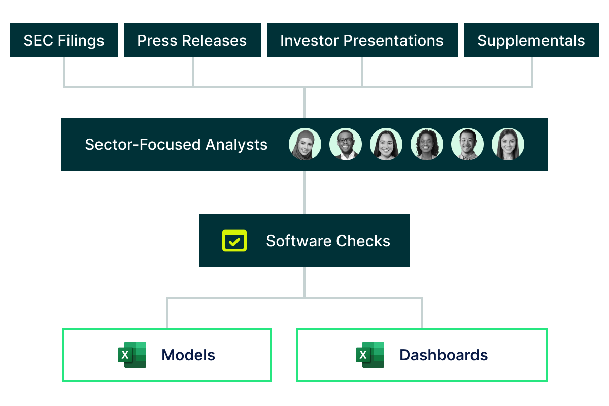 Tegus product benefits chart