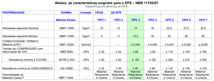 tabela para escolher EPS norma abnt NBR 11752