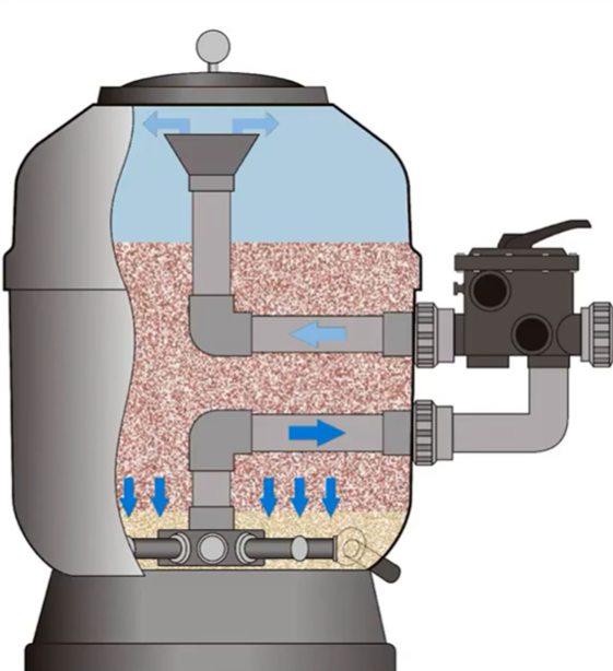 filtro-de-areia-para-piscina