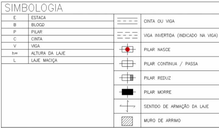 leitura-projeto-estrutural