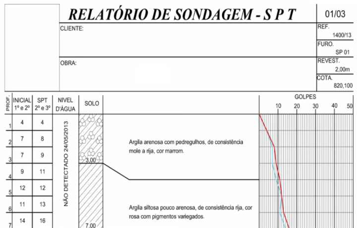 sondage-spt-solo-4