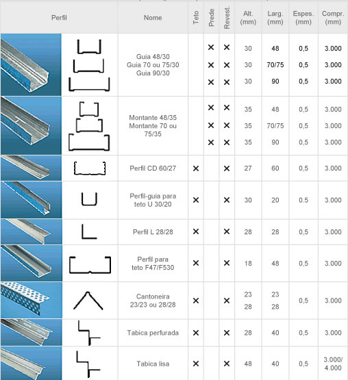 tabela-perfis-light-steel-frame