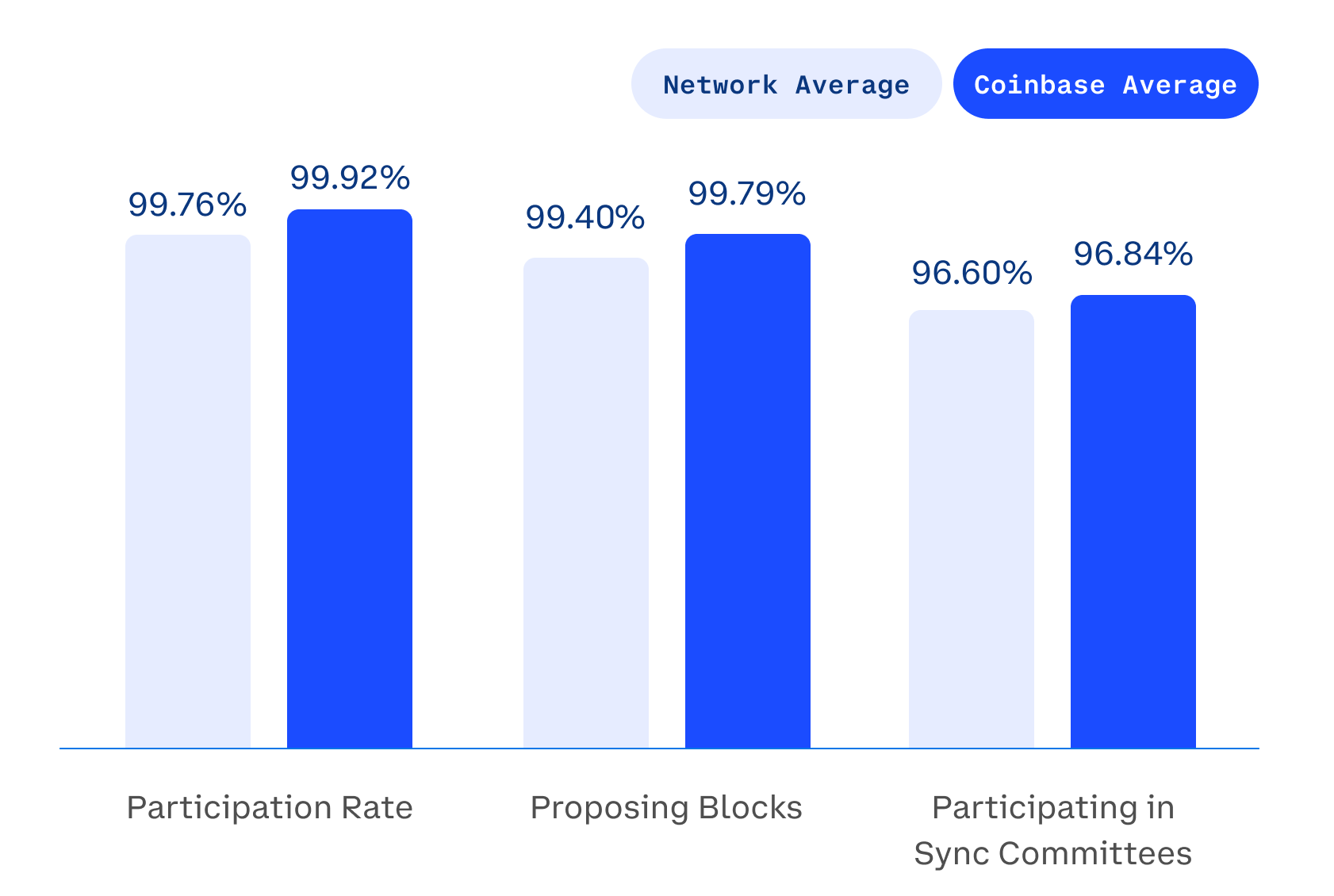 Participation Rate Graph v005