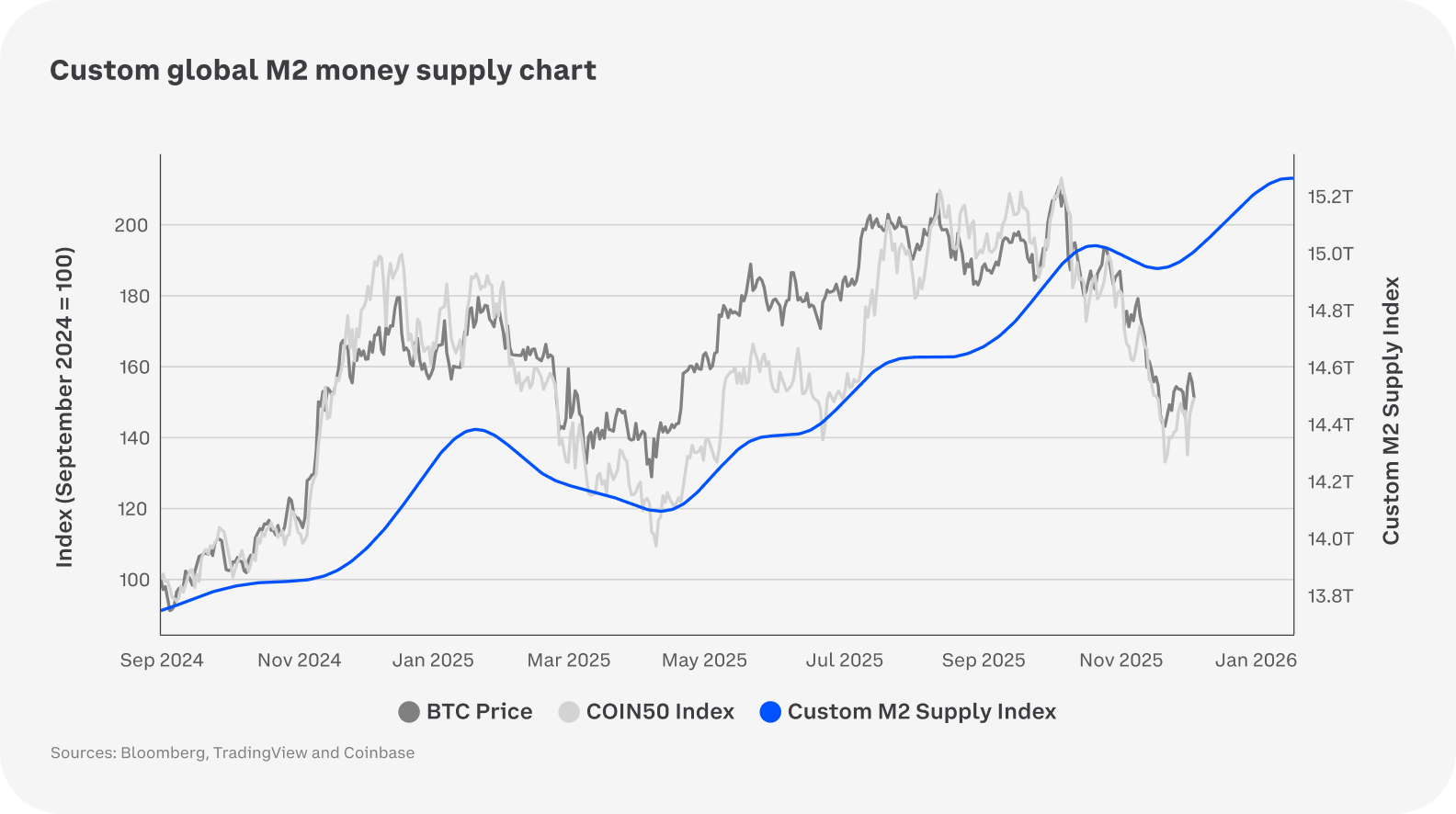 2026 Crypto Market Outlook - Coinbase Institutional Market Intelligence