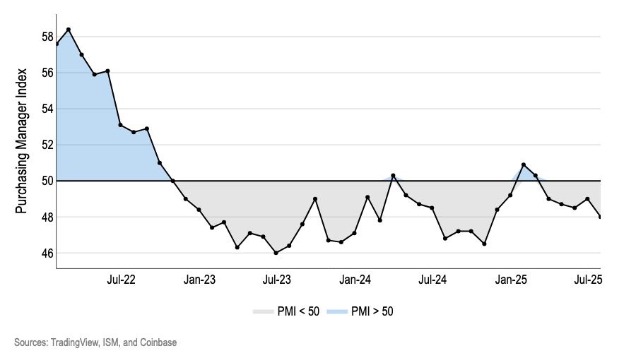 chart3