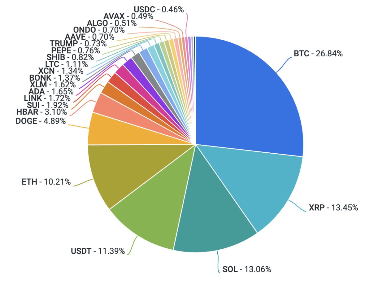 Executive Orders and SEC Actions - Coinbase Institutional Weekly Market  Commentary
