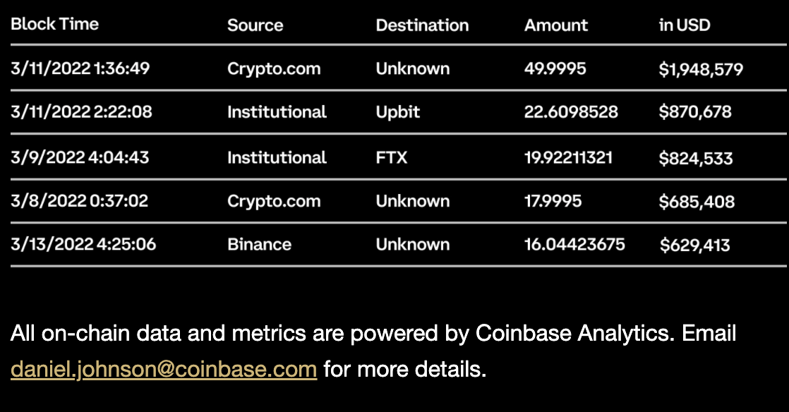 Chart 9 OnChain Indicators 2