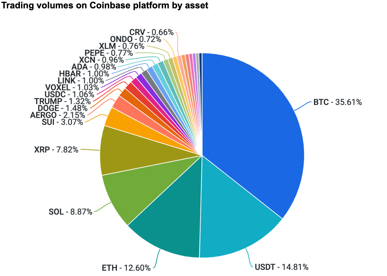 Weekly: This is the Way - Coinbase Institutional Weekly Market Commentary