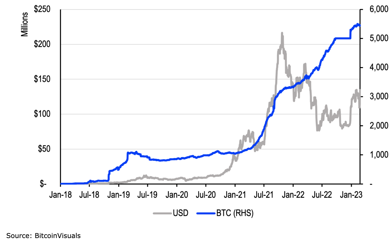 chart 1 (bitcoin's layers)