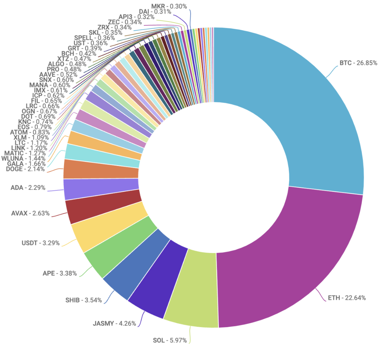 CES Insights chart april 22 2022 weekly market commentary