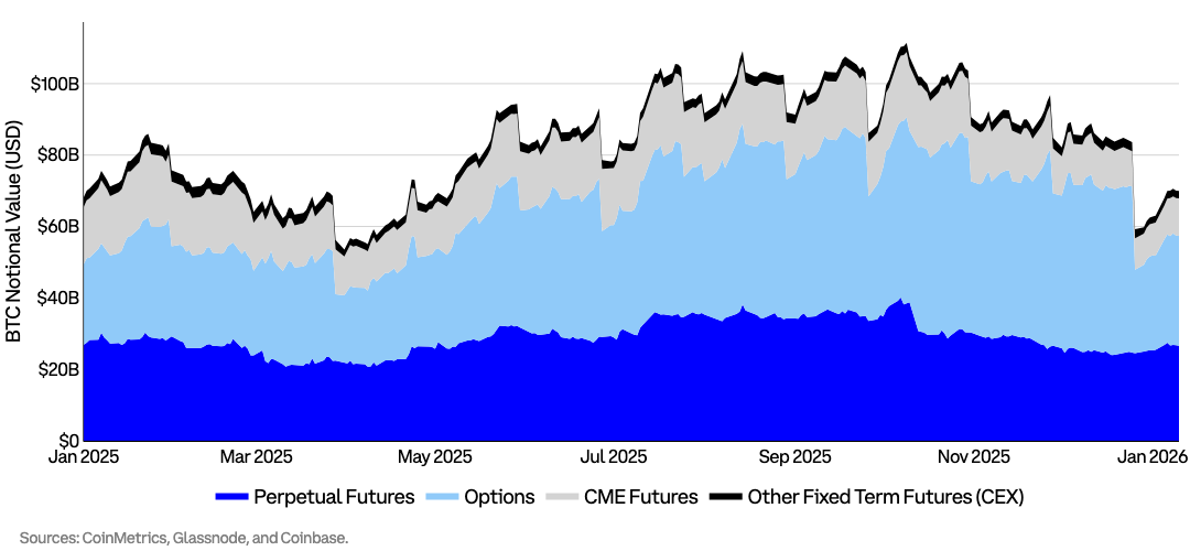 BTC open interest deriv
