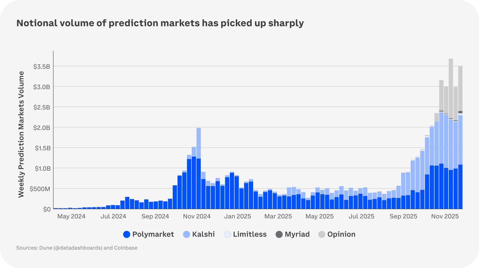2026 Crypto Market Outlook - Coinbase Institutional Market Intelligence