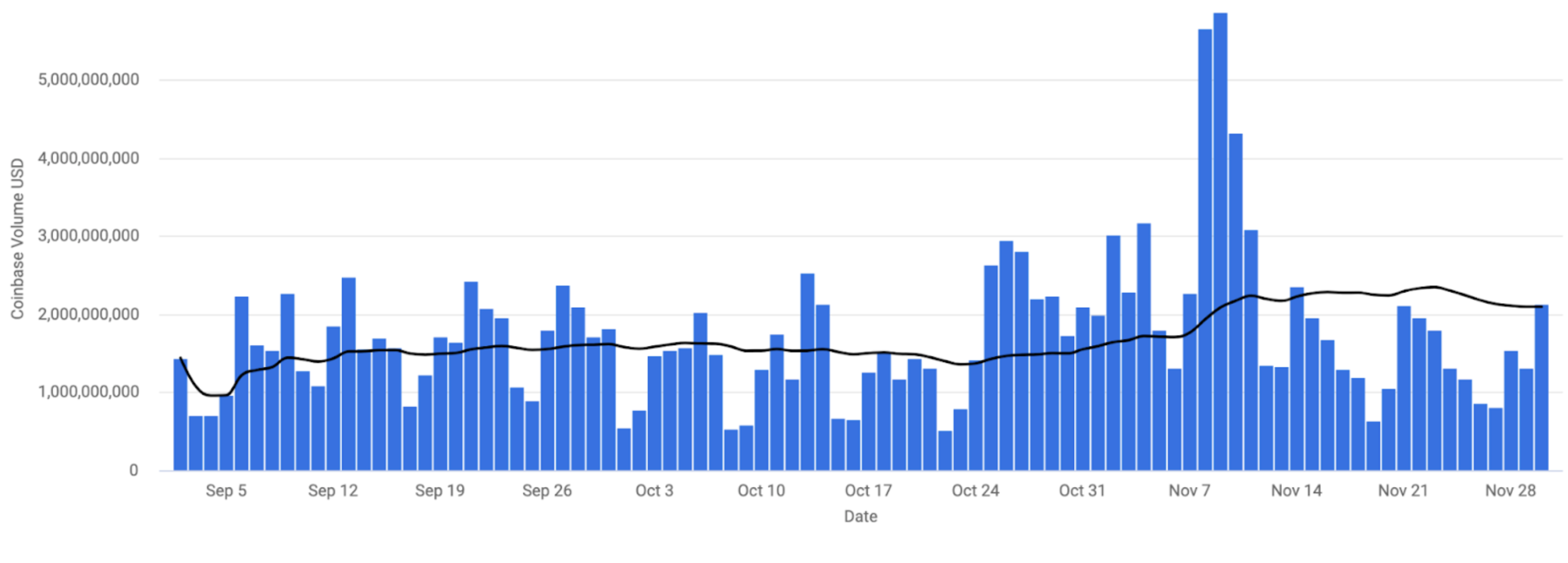 coinbase exchange volume chart 12.1.22