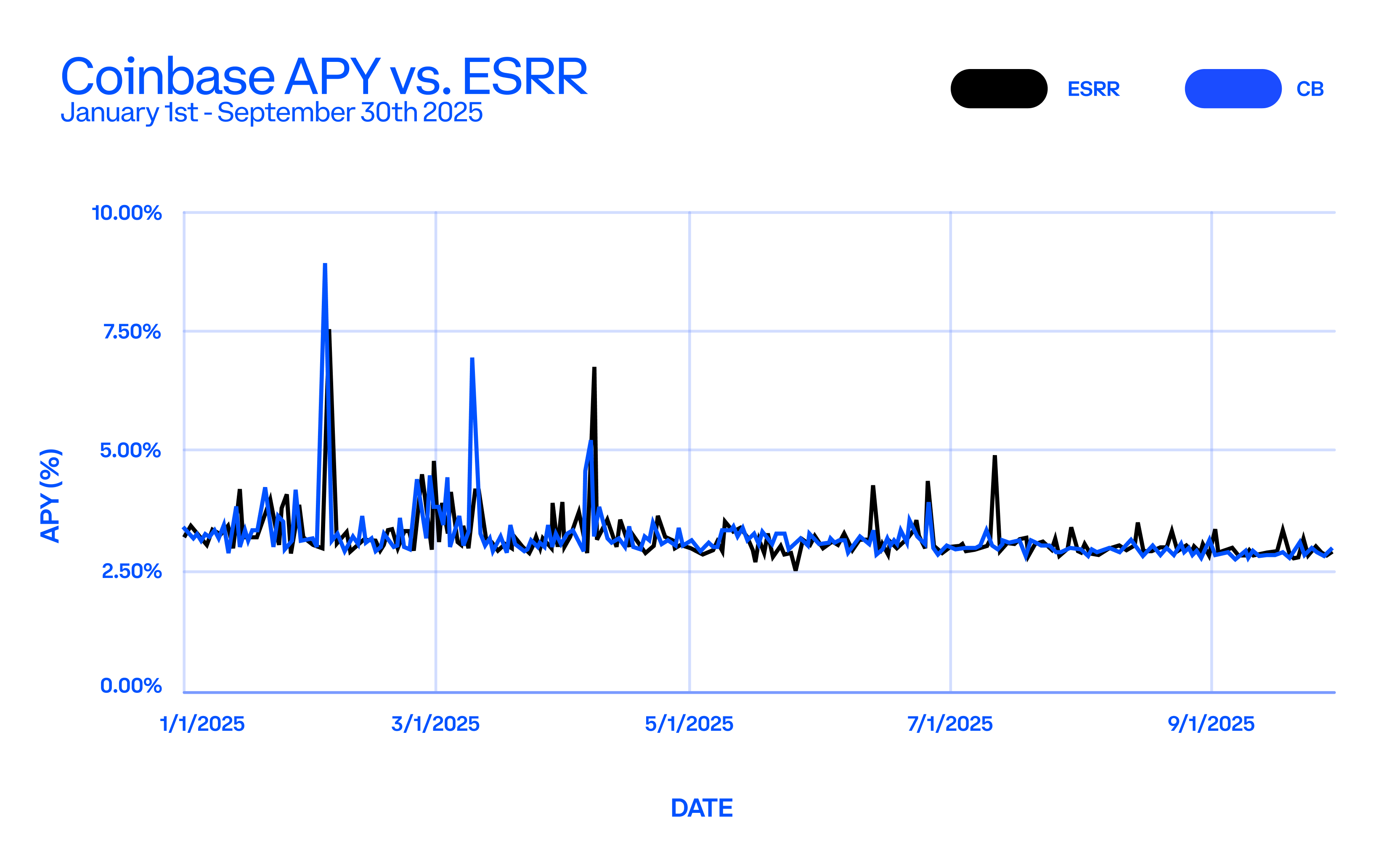 How We Calculate Ethereum Staking APY - Coinbase Institutional Overviews