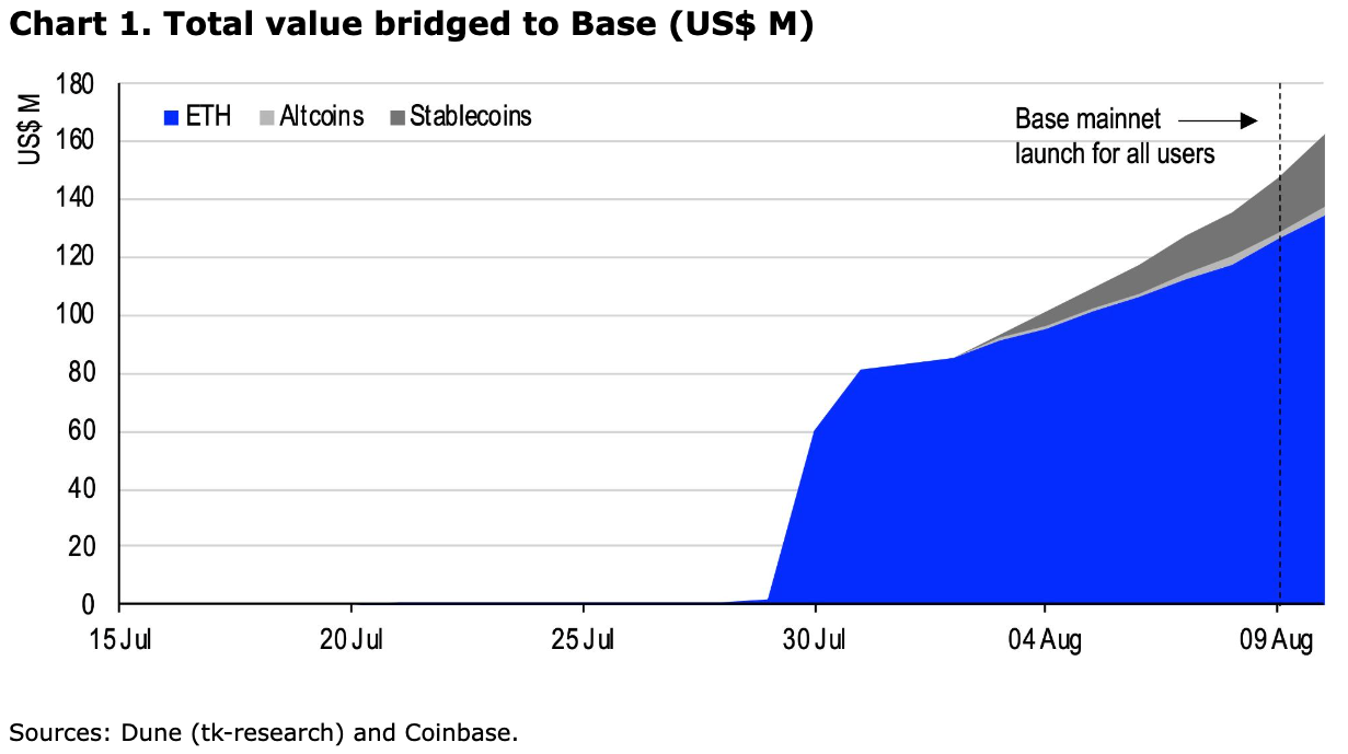 Coinbase stock leaps after crypto exchange wins key license in