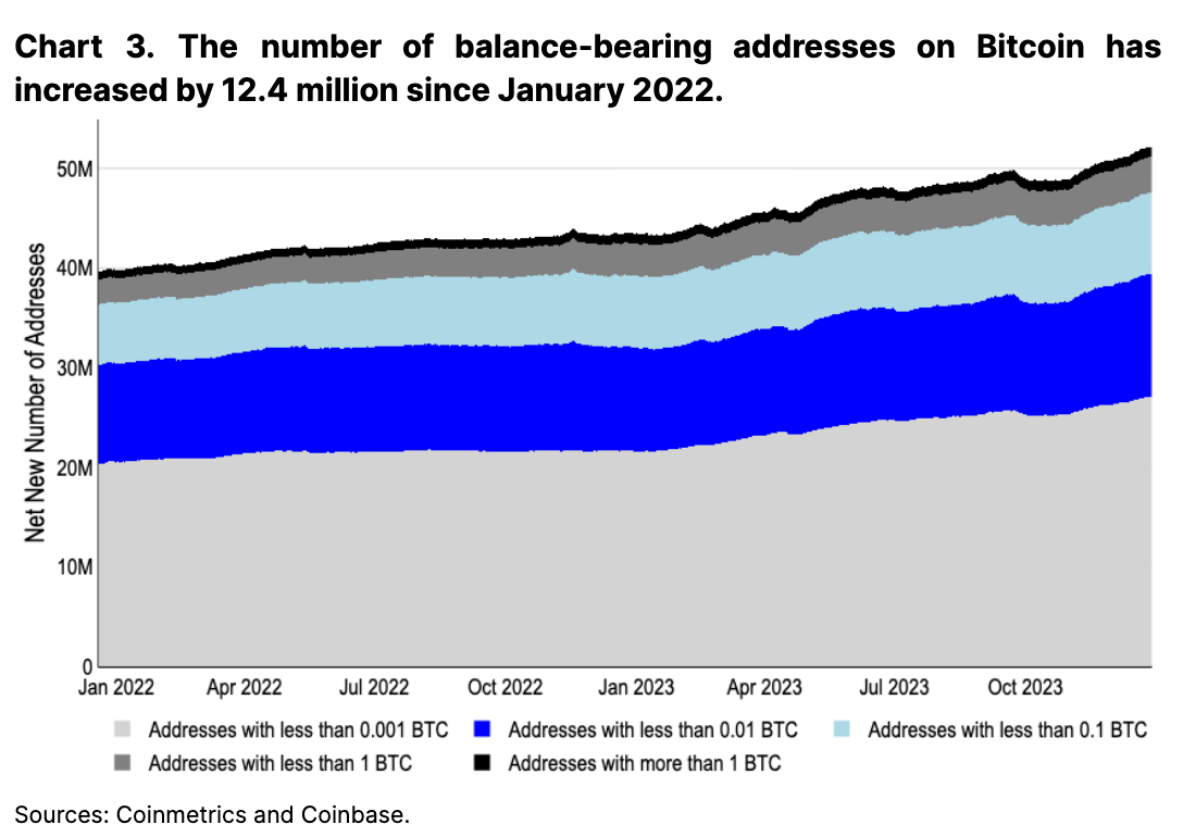 Effects of Legacy Reserve Balances on Token Supply