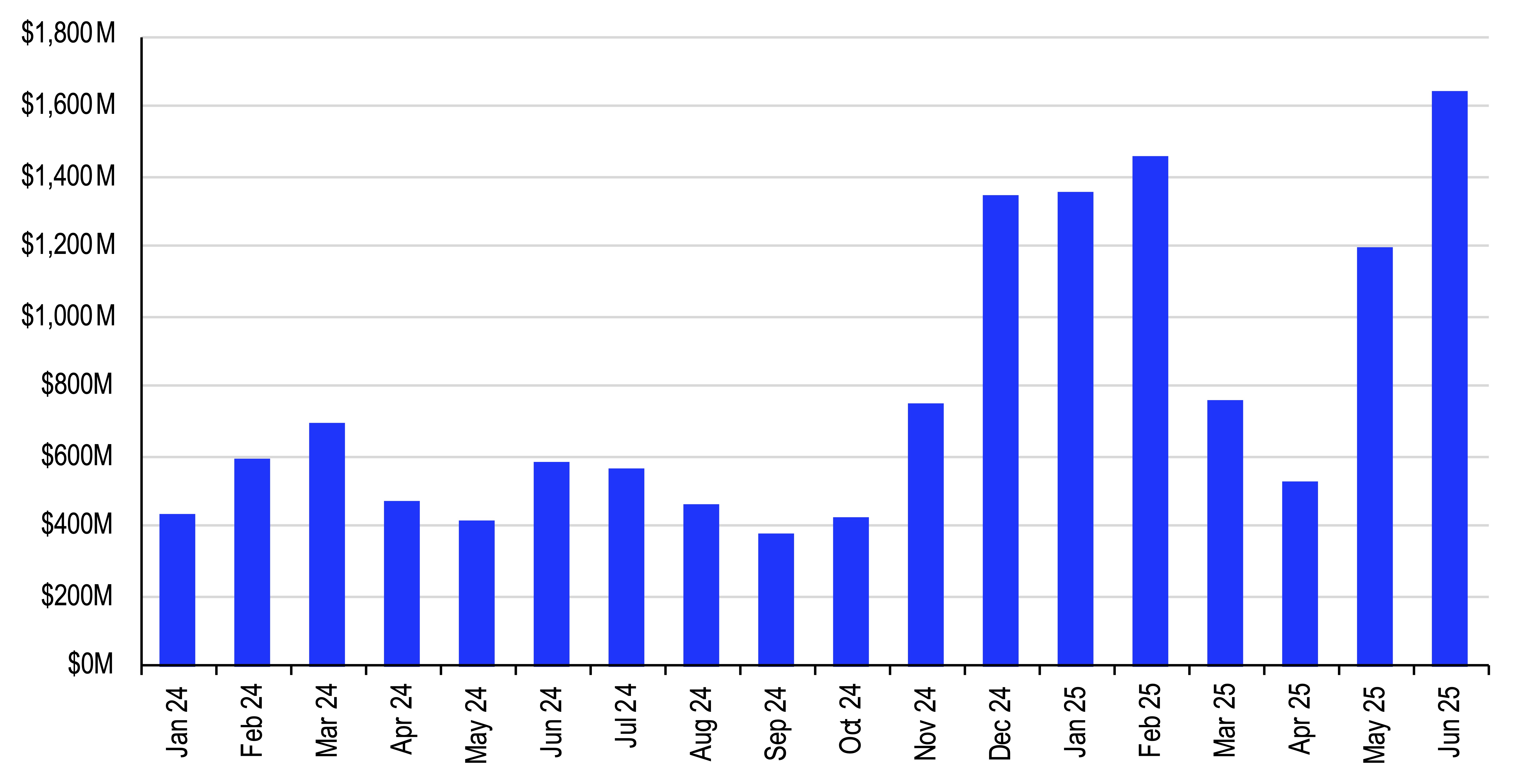 Screenshot 2025-07-03 at 4.33.57 PM