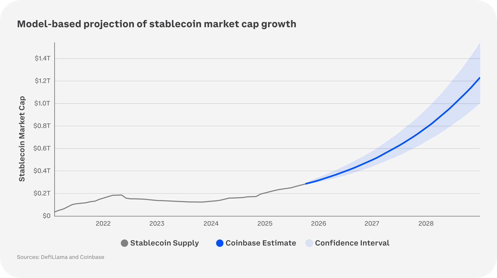 2026 Crypto Market Outlook - Coinbase Institutional Market Intelligence