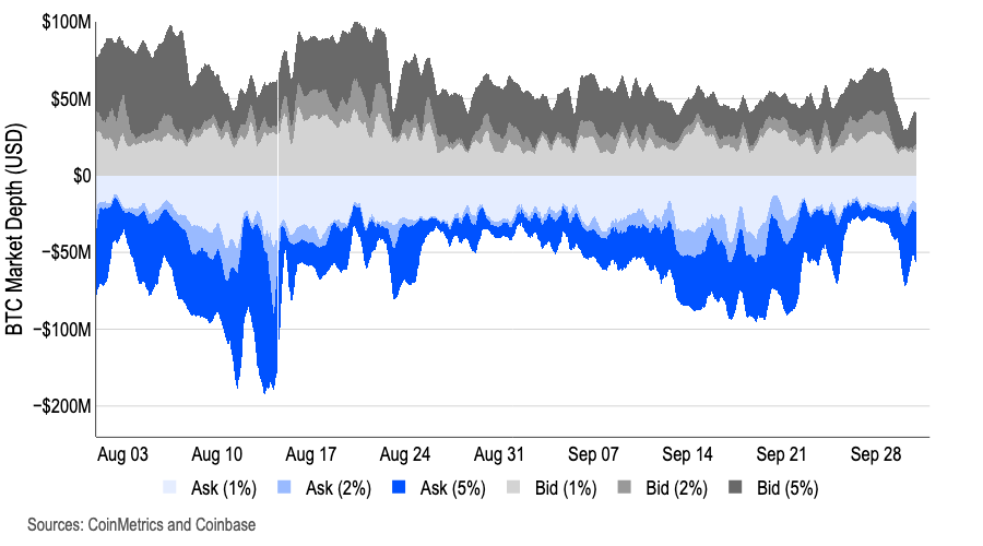 Coinbase Research - Crypto Market Positioning October 2025