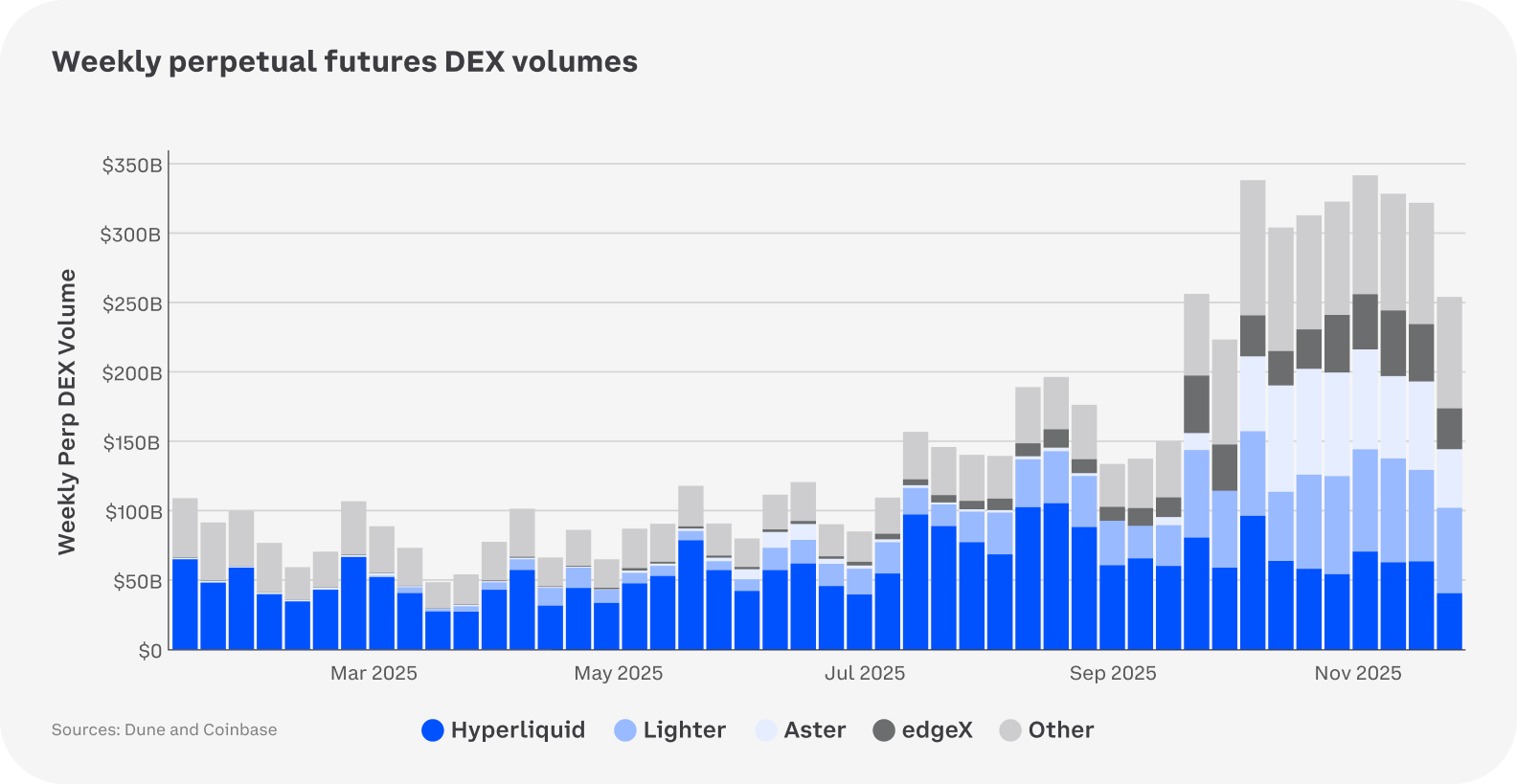 2026 Crypto Market Outlook - Coinbase Institutional Market Intelligence