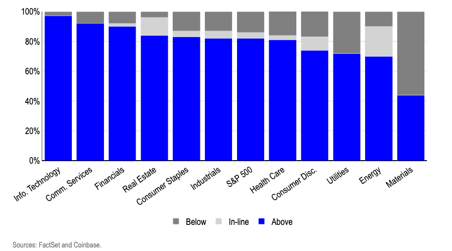 chart7