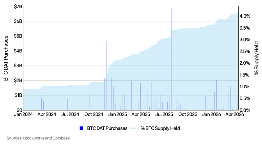 Weekly: Bitcoin's Supply Squeeze, Hyperliquid's Edge, and TAO's Reckoning