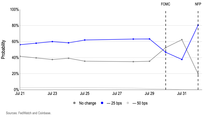 chart5