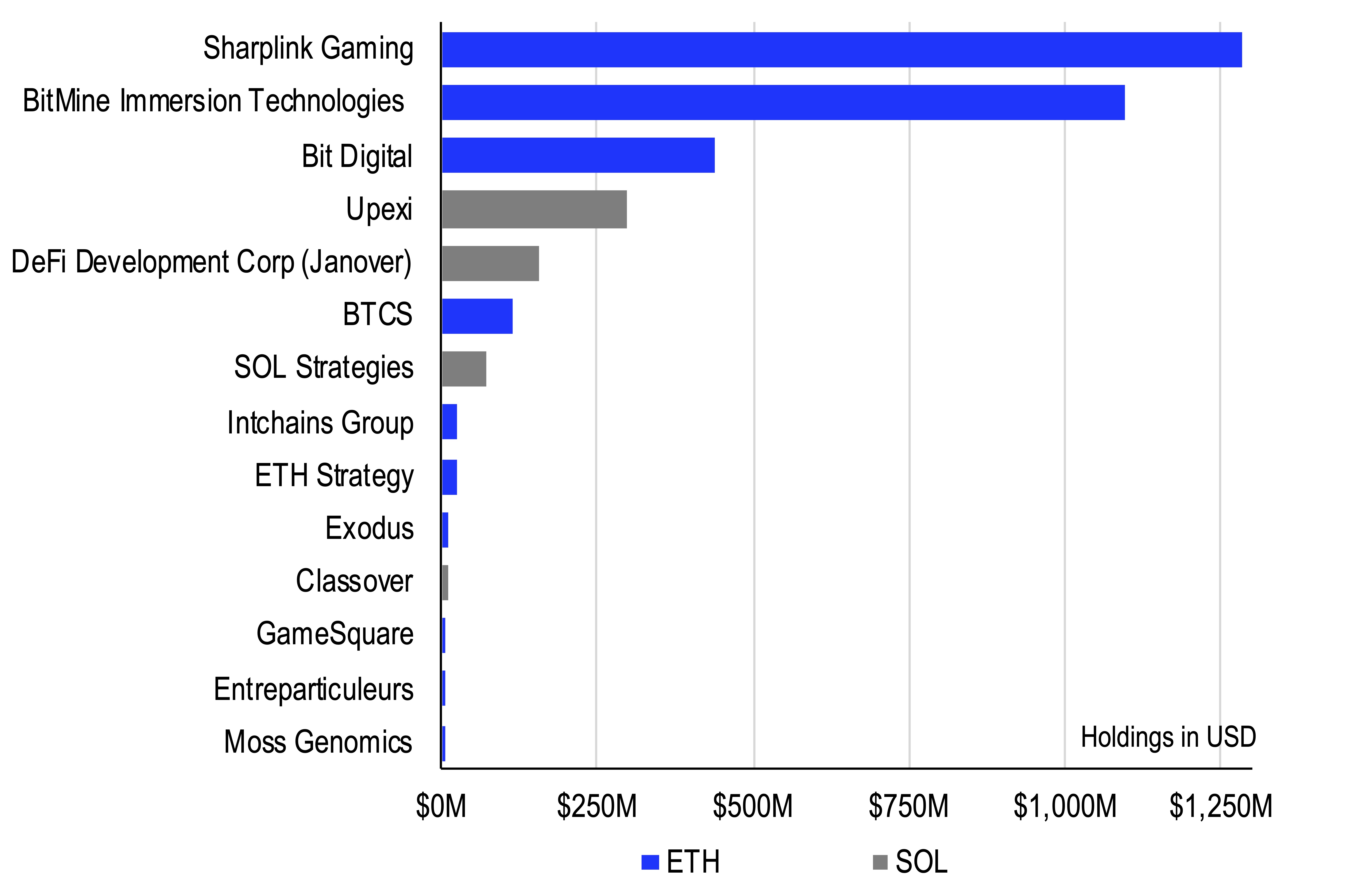 Monthly Outlook: The Great Ethereum vs Solana Debate - Coinbase  Institutional Monthly Outlook